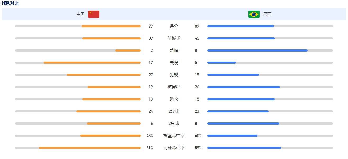 如果你想在曼联踢球，这正是你所需要的。
